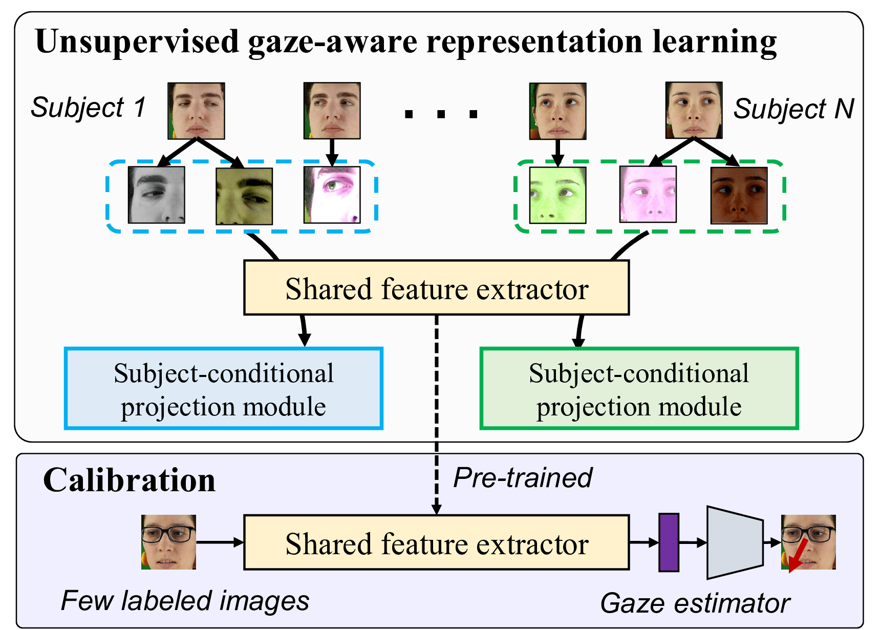 PrivateGaze Preview